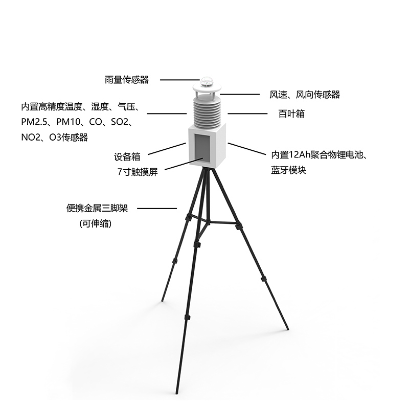 便攜式自動氣象站有什么作用？