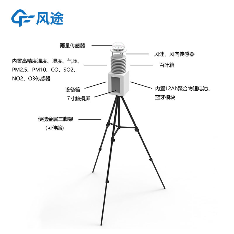 便攜氣象站在救災時發揮的作用